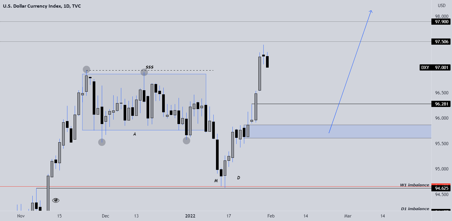DXY SHORTS For TVC DXY By AnonimFXRO TradingView