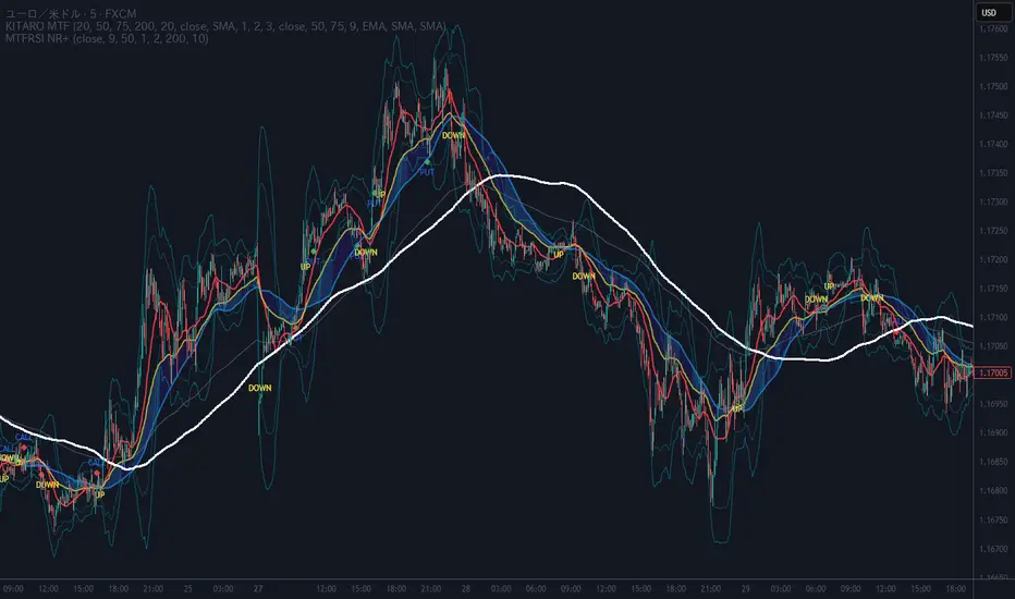 Multi RSI Entry Signal - Non Repaint Improved — dicekkk tarafından ...