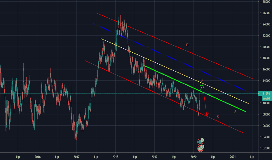 Sreni kurs euro forex