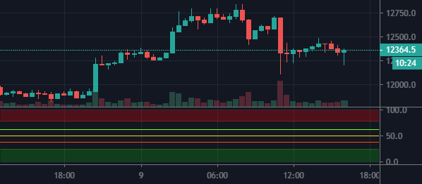 S.PRO [Levels] — Indicator by Ep1c — TradingView