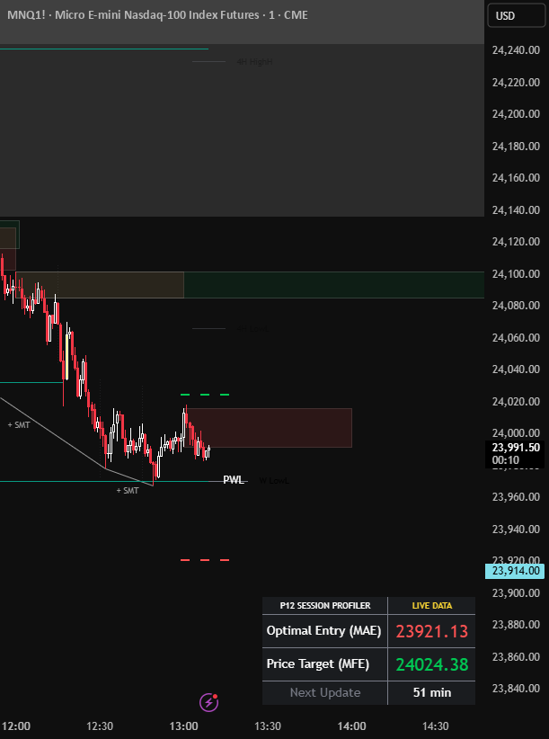 Target Dashboard — Индикатор от Edcpg — TradingView