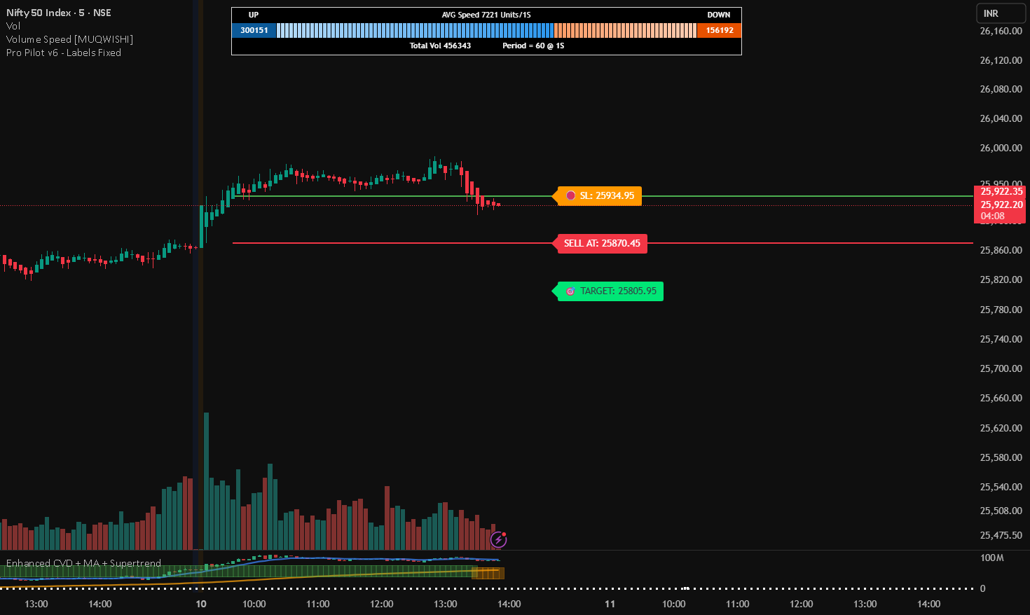 Target Points Trading View BUY SELL TARGET — avd7788 tarafından gösterge — TradingView