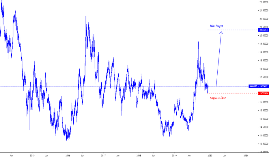 XAGUSD: D1|XAGUSD ElliottWavePredicting.