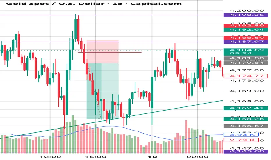Market Conditions