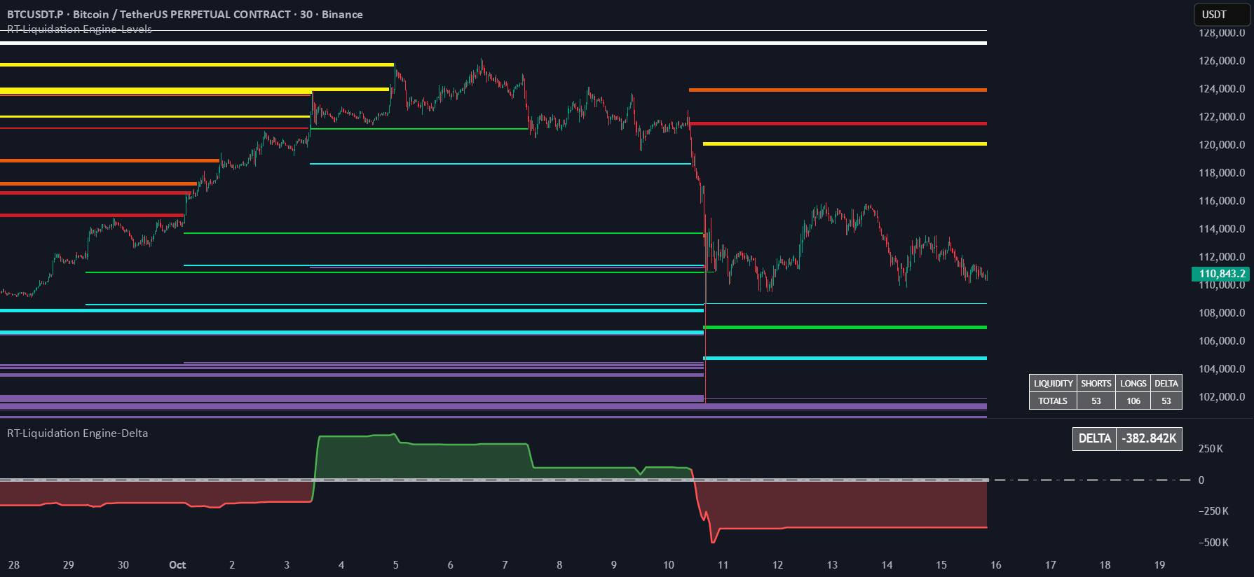 RT-Liquidation Engine-Levels — Indicator by RainbowRunner144 — TradingView