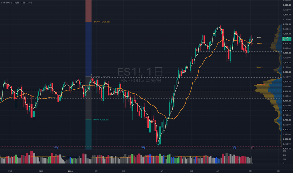 S&P500先物 - エスアンドピー500先物のチャート — TradingView