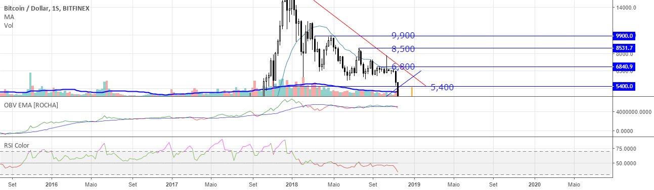 On Balance Volume EMA [ROCHA] — Indicator by alexandressrocha — TradingView