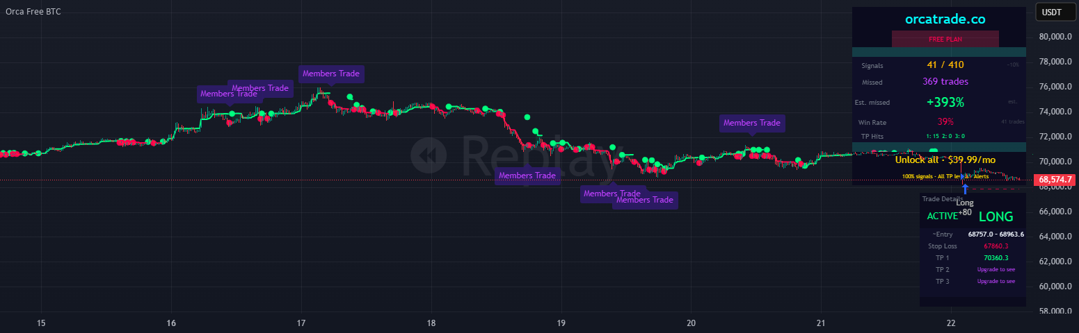 Orca Trade - Free Limited Version — ORCATSYSTEM的策略 — TradingView