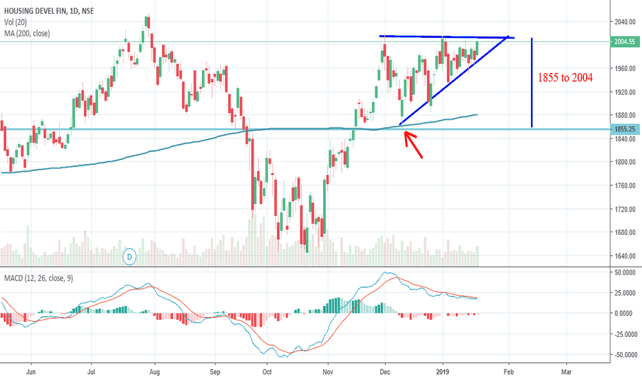 hdfc stock price and chart tradingview india hdfc share price history chart