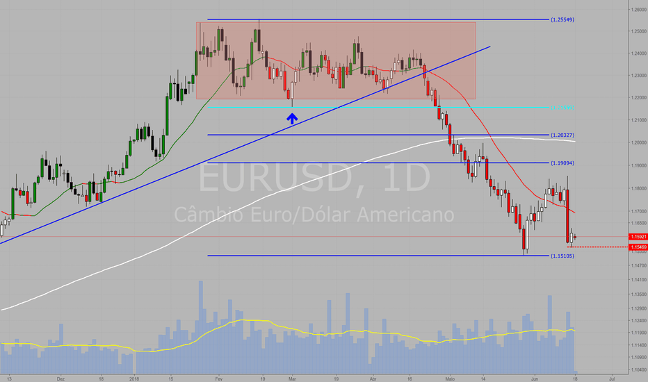 Grafico cotacao euro dolar forexpros