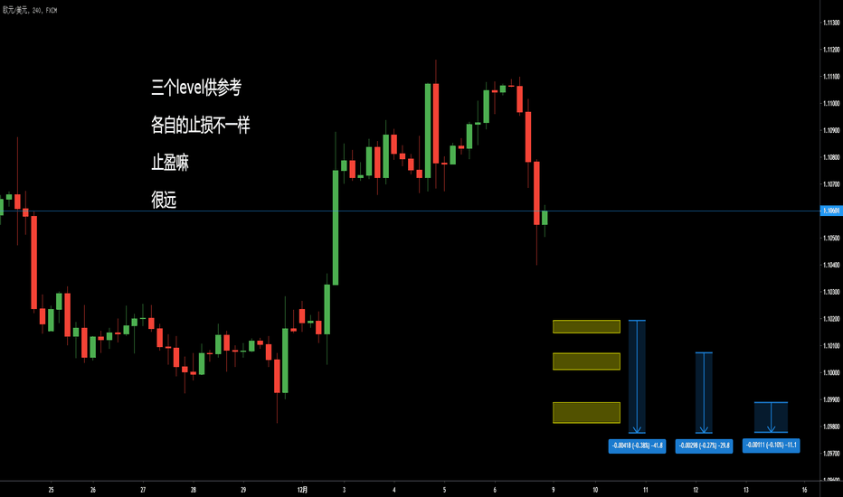 EURUSD: 欧元的三个火枪手
