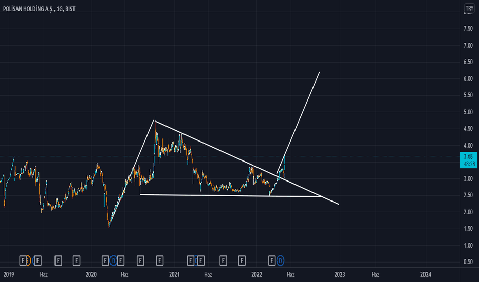 POLHO (Polho ) Teknik Analiz ve Yorum - POLISAN HOLDING