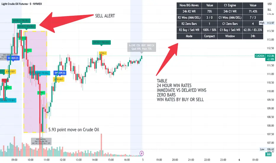 Nova Big Moves Momentum Expansion & Structure Detection — elite_mgmt ...
