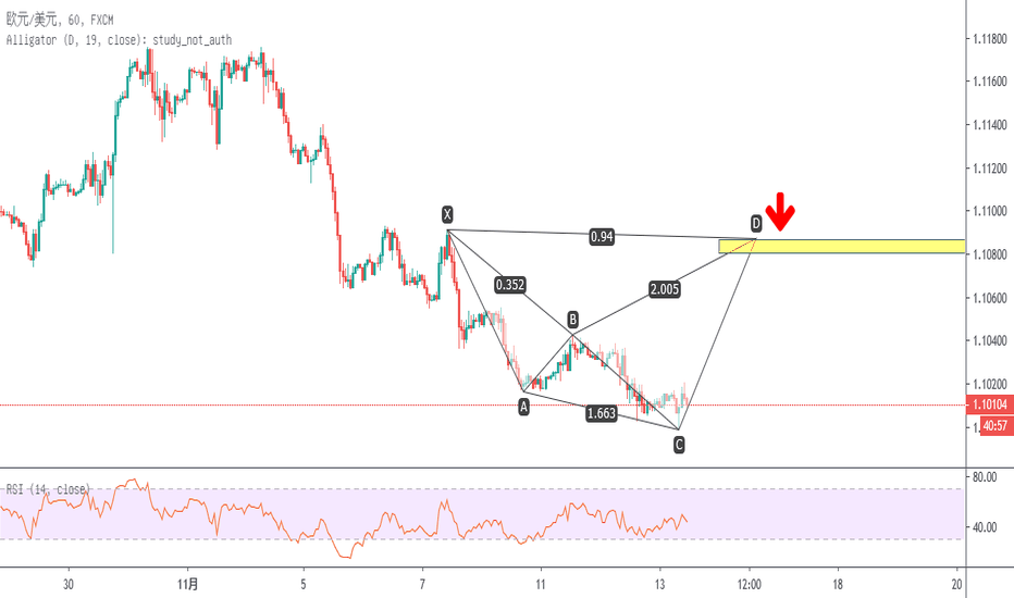 EURUSD: EURUSD.1H看涨SAMM/潜在看跌鲨鱼