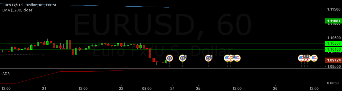 Average Daily Range — Indicator by SuddenFX — TradingView