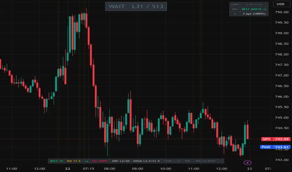 ULTRON Control Tower — Indicator by dhawal.chheda — TradingView