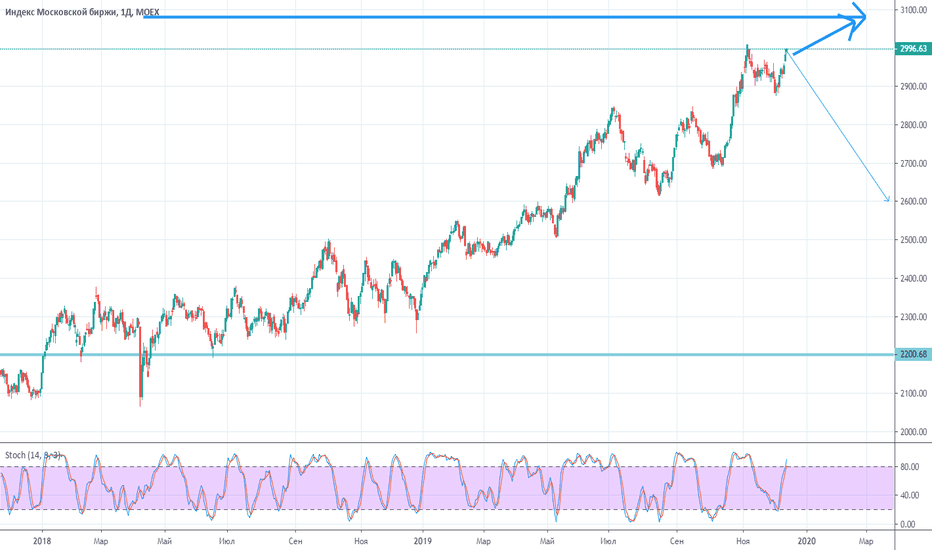IMOEX: Индекс Мосбиржы -скоро большая коррекция...