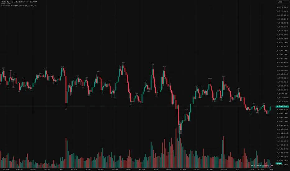 Institutional Market Mechanics & Key Levels — Indicator by ...