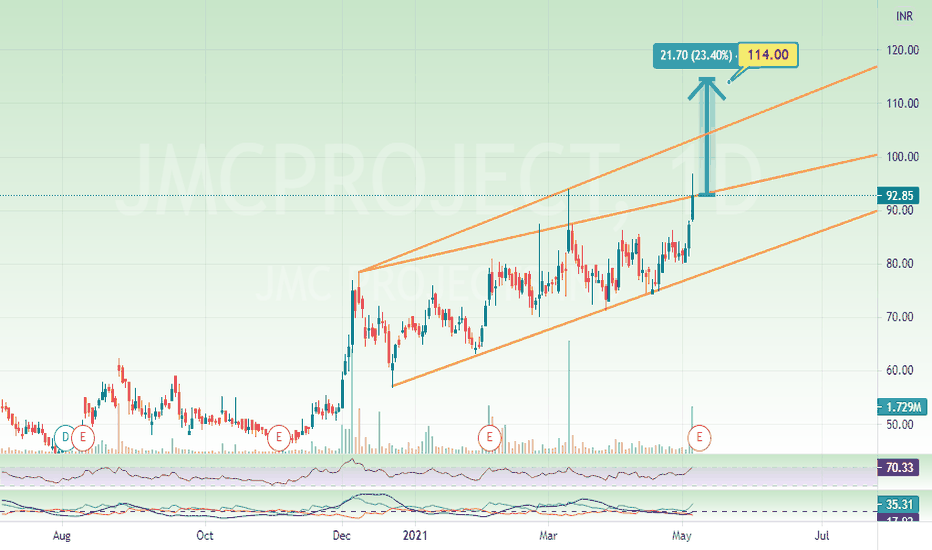 Jmcproject Stock Price And Chart Nse Jmcproject Tradingview India