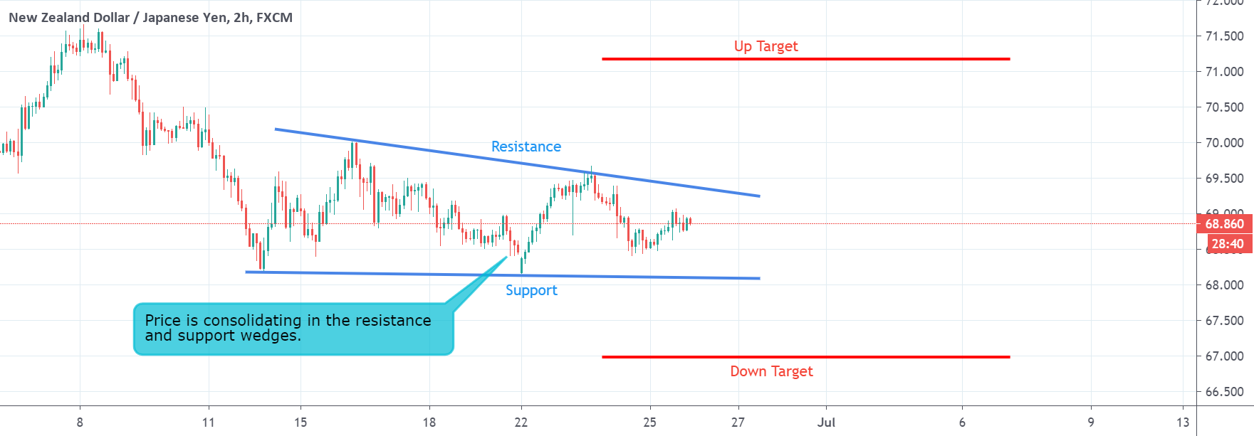 www.tradingview.com