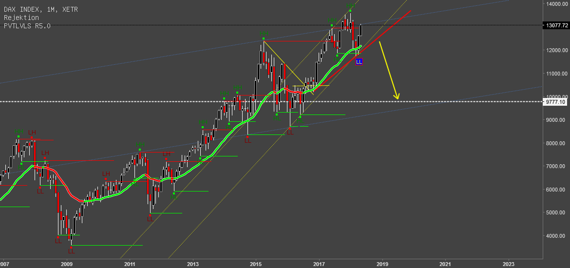 Bollinger Bands (BB) Volume Weighted Average Price (VWAP)