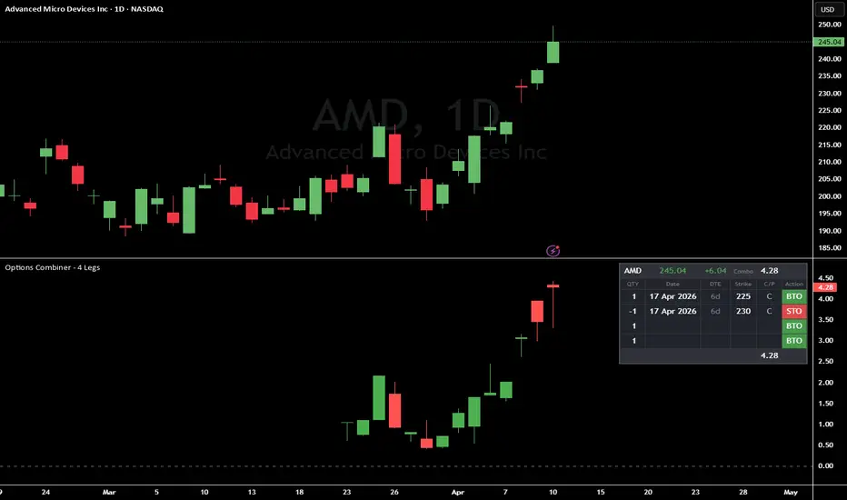 Options Combiner - 4 Legs — אינדיקטור מאת Kalidmb — TradingView