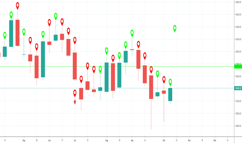 CNXIT: NIFTY IT: WEEK-TECH-SHEET->14thOctober 2019 to 18thOctober2019
