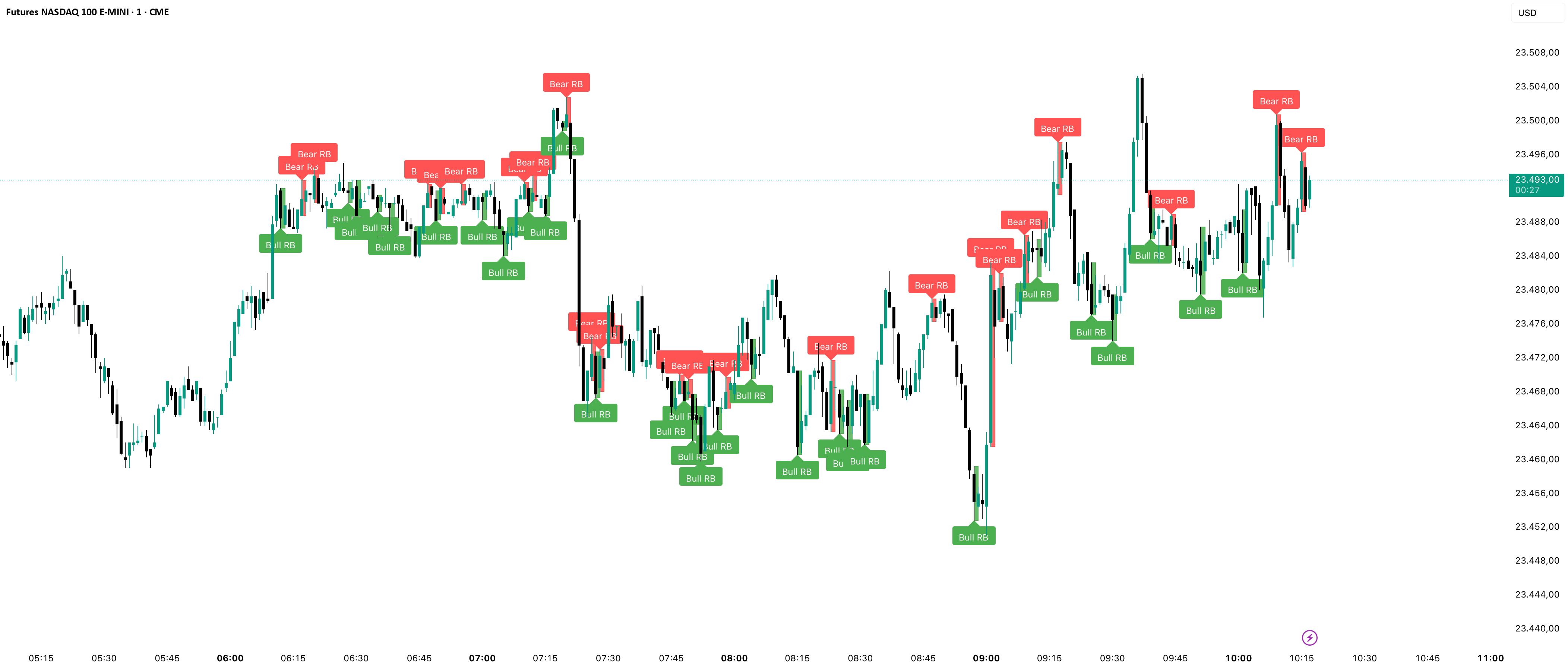 RB — Rejection Blocks (Price Structure) — Indicatore di ...