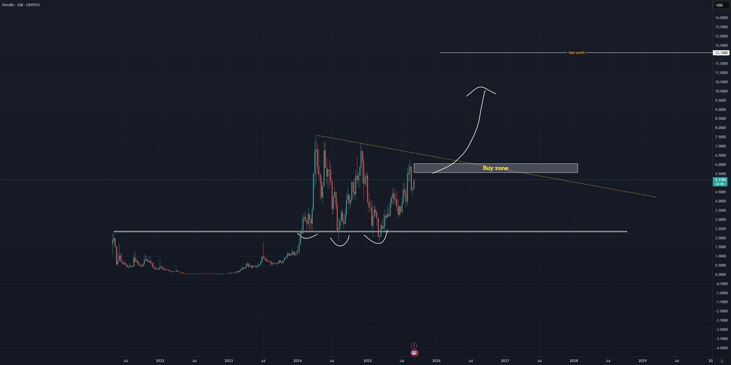 Jax_BTC