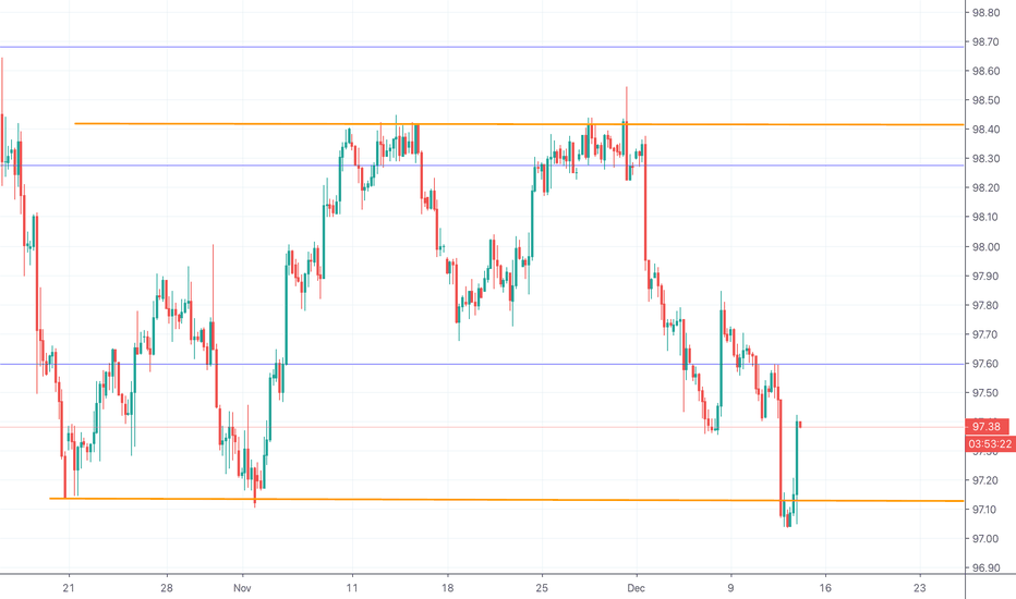 DXY: DXY 