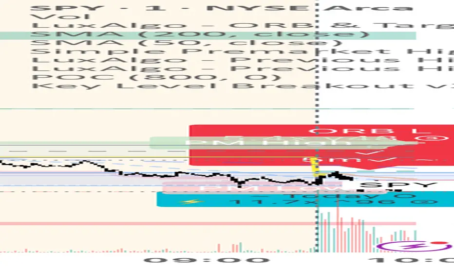 Key Level Breakout - المؤشر حسب mabvvy61 — TradingView