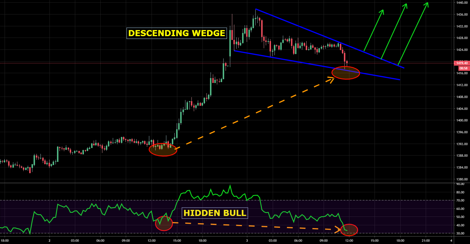 descending wedge investopedia