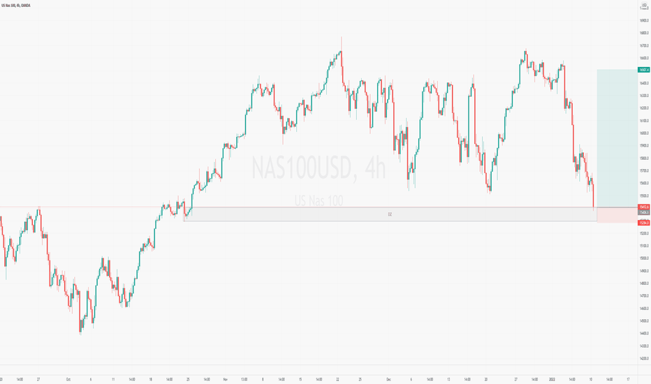 NASDAQ 100 - Time to Buy?