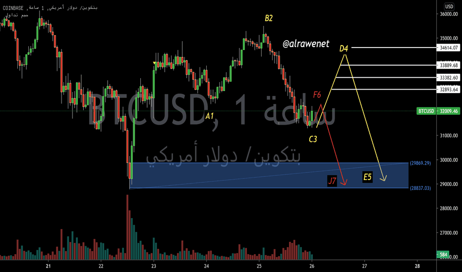 1 2 btc usd-ben