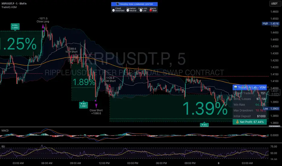 TradeIQ AI - VWAP Gravity Matrix | Institutional Deviation Hunte ...