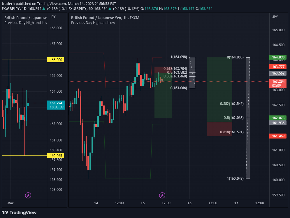 FX:GBPJPY Idea Chart Image by TheFudmeister