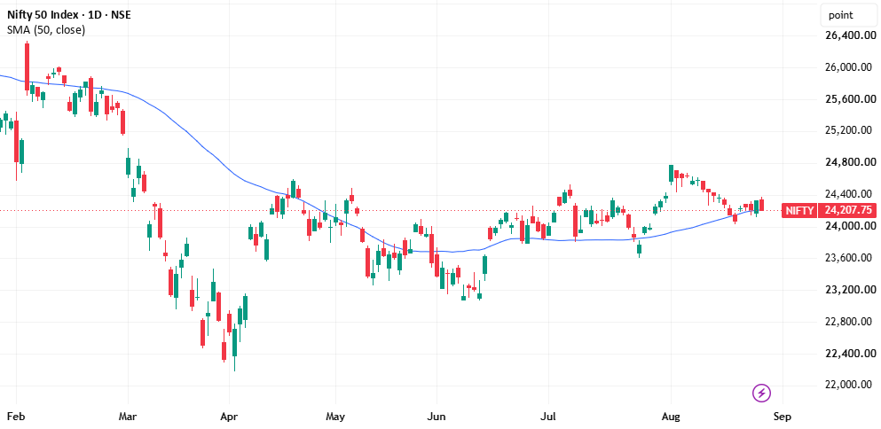 Nifty - FIIs open interest analysis - Aug 26, 2026