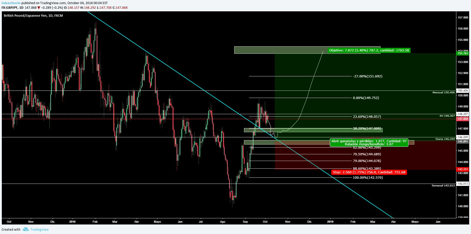 FX:GBPJPY Imagen del gráfico de ideas de SebasOsorio