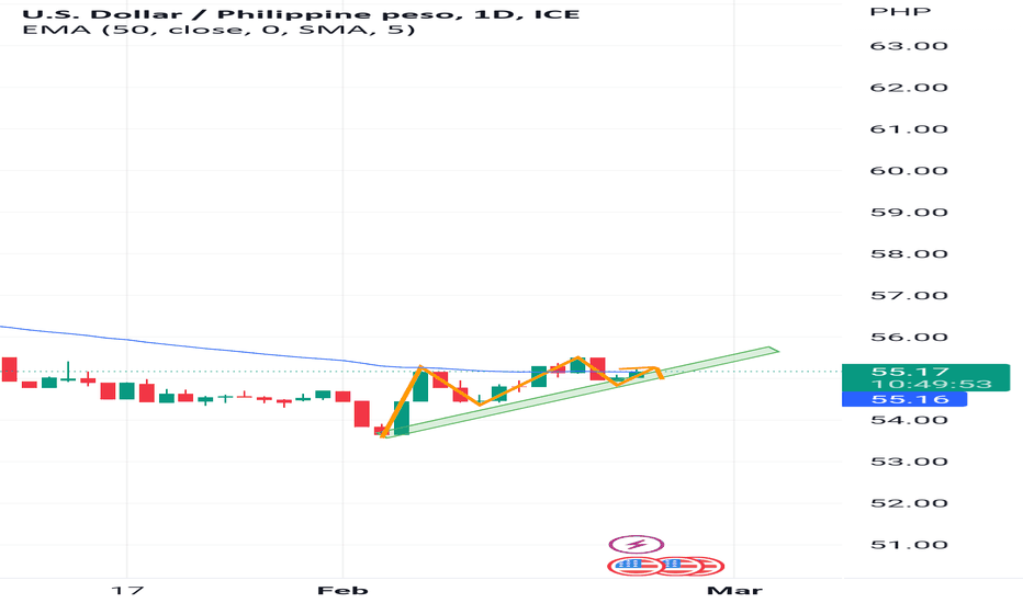USD PHP Chart U S Dollar To Philippine Peso TradingView