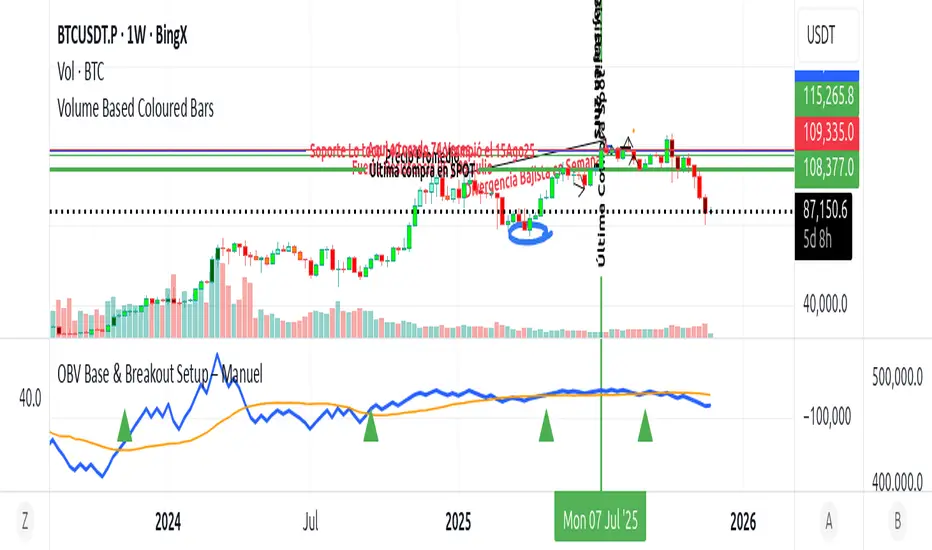 OBV Base & Breakout Setup – Manuel — Индикатор от alonsojesusmanuel ...