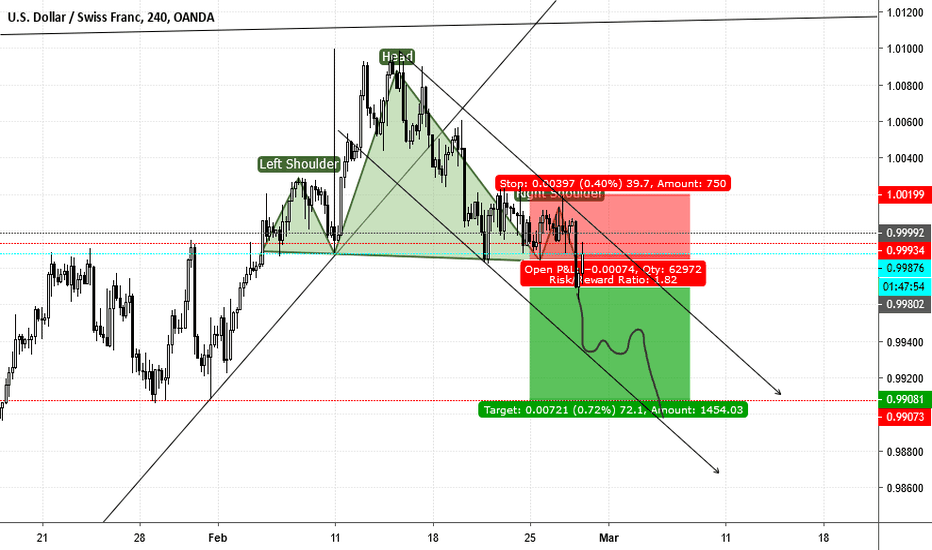 Usd Chf Chart Dollar Franc Rate Tradingview Usdchf H4