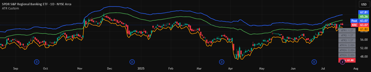 Atr Line Example Custom ATR Lines — Indikator oleh luciend21 — TradingView