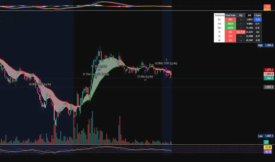 Flip Scanner 15m to 4h Time Frames — Indicator by ddecker92 — TradingView