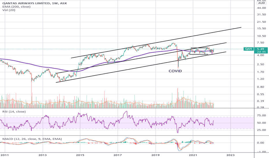 QAN Stock Price And Chart ASX QAN TradingView
