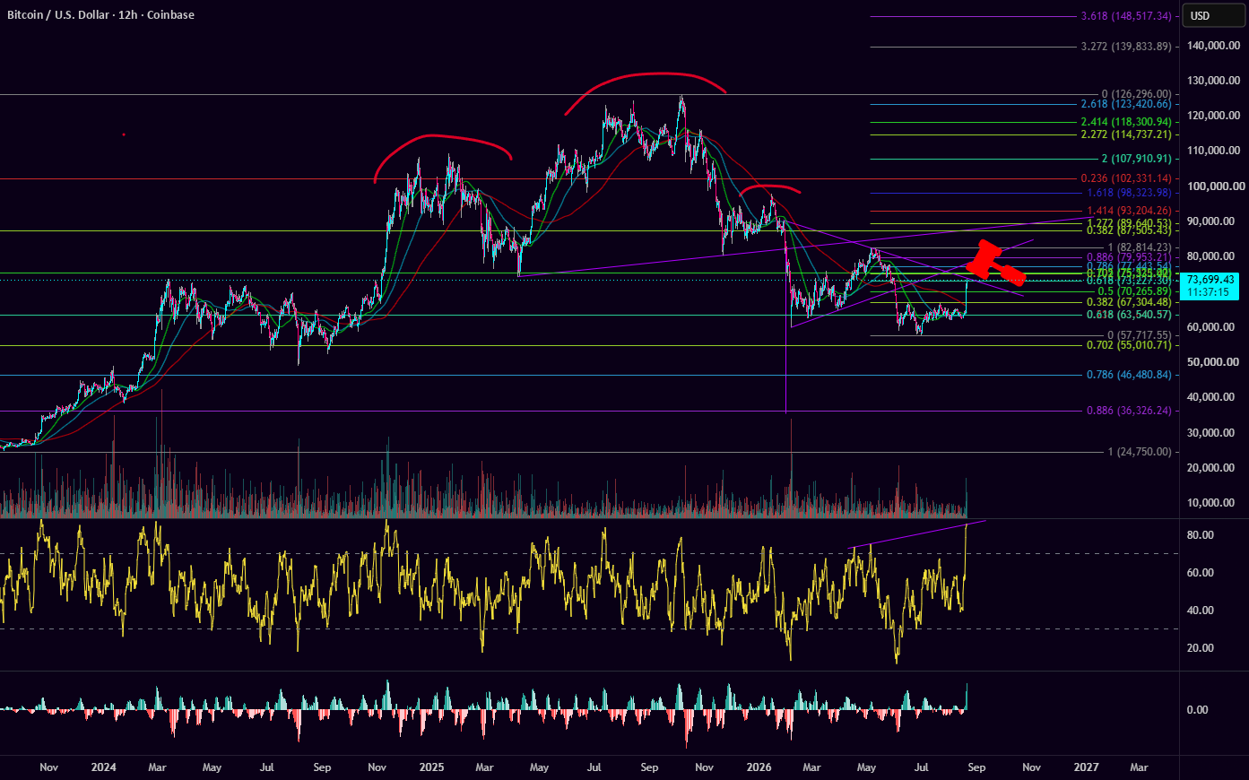 BTC: Local .618 Hidden Bearish Divergence → $36K H&S Target BTC: Local .618 Hidden Bearish Divergence → $36K H&S Target