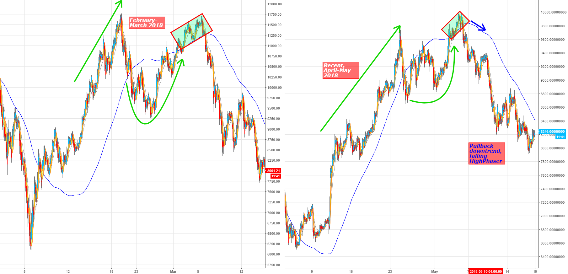 4] How to use Traders Dynamic Index and Complementary Overlay for ...