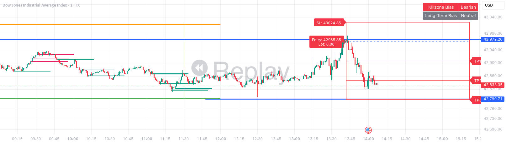 2b R Yome 2BR Entry With Re-entry — Indicator by kenpedro018 — TradingView