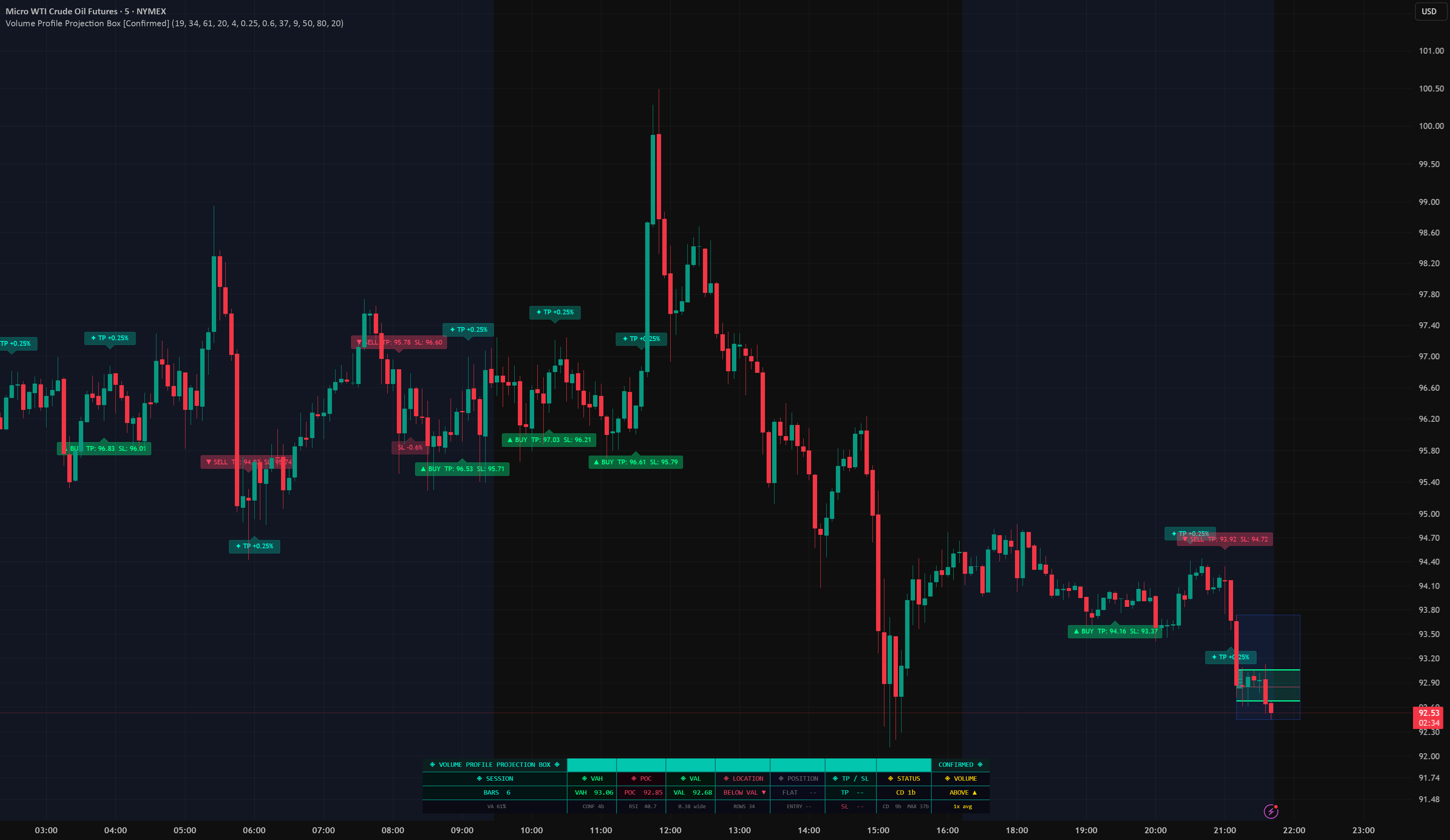 Volume Profile Projection Box [Confirmed] — Indikator oleh ArisCodes ...