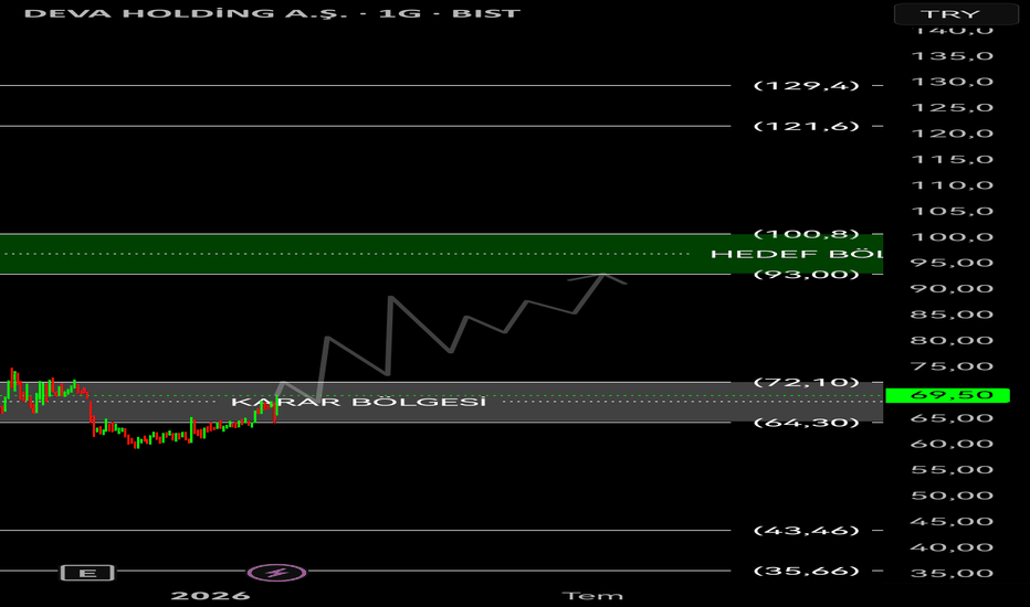 2 Şubat 2026 - Tarihe DEVA notum - Deva Holding A.S.