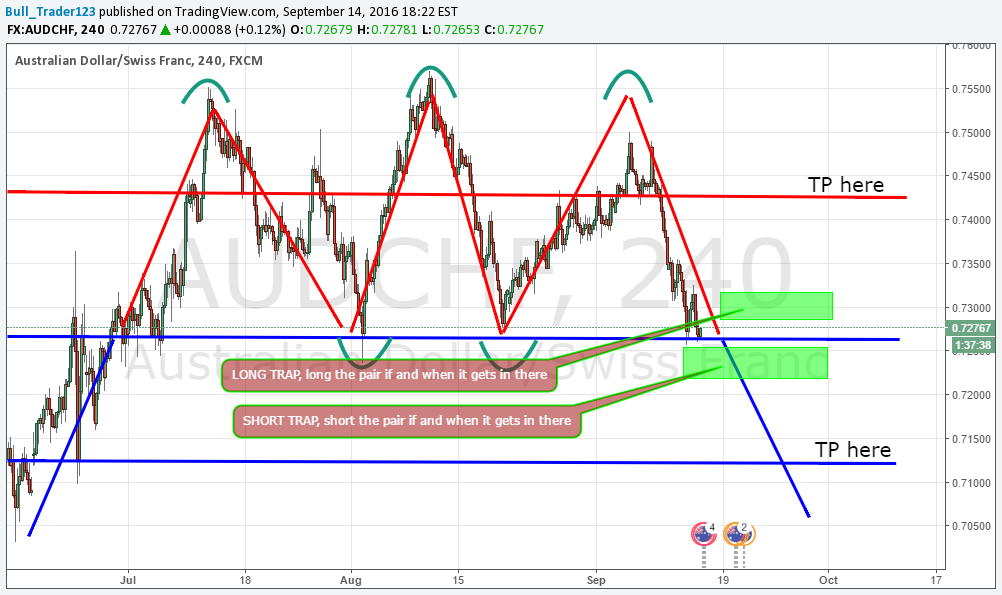 FX:AUDCHF Idea Chart Image by Bull_Trader123